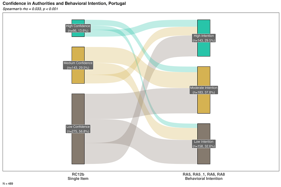 sankey_rc12b_intention_PO.png