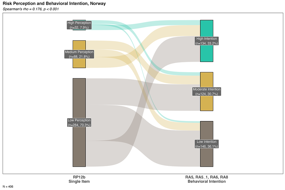 sankey_rp12b_intention_NOR.png