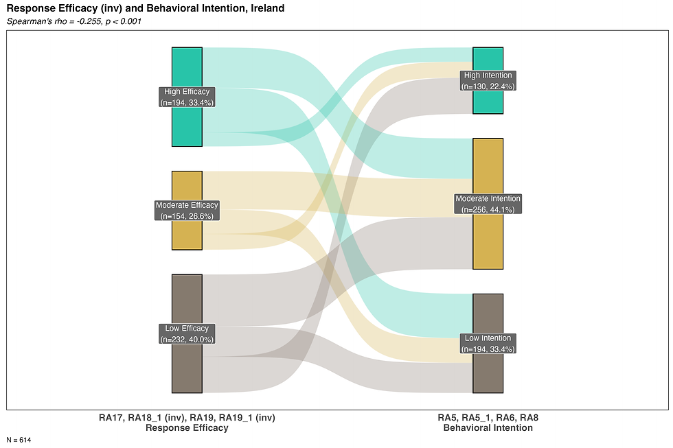 sankey_responseefficacy_intention_IR.png