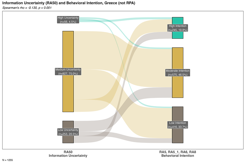 sankey_ra50_intention_GR.png