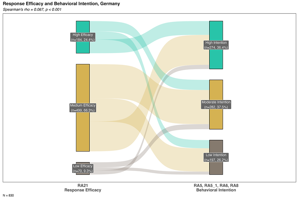 sankey_response-efficacy_intention_DE.png