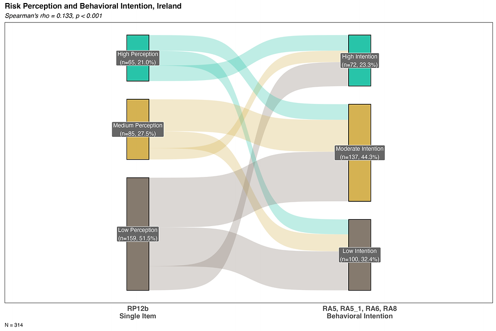 sankey_rp12b_intention_IR.png