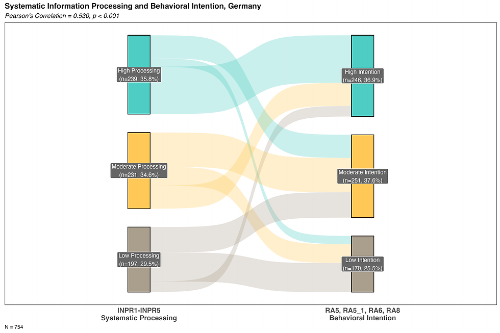 sankey_systematic_intention_DE.png
