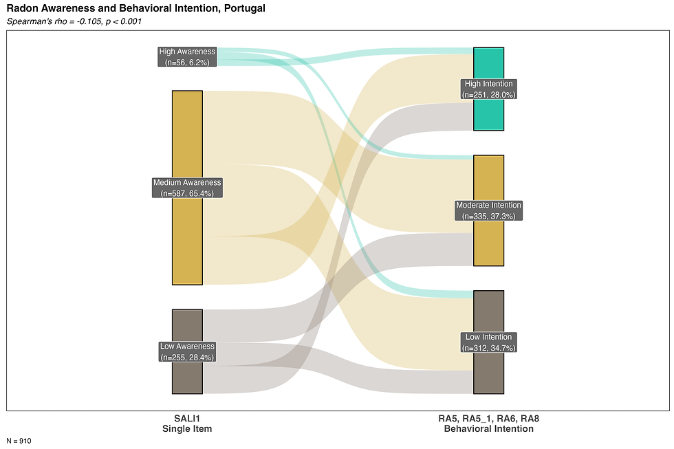 sankey_sali1_intention_PO.png
