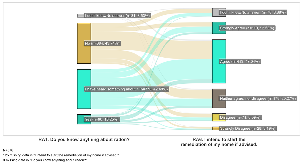 sankey_ra6_6cat.png