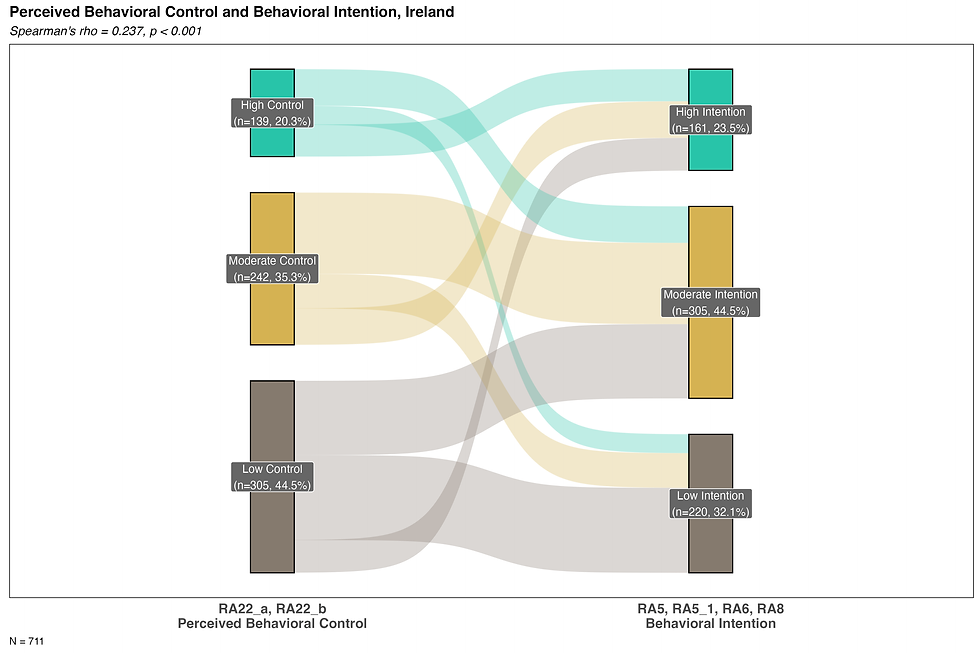 sankey_pb_control_intention_IR.png