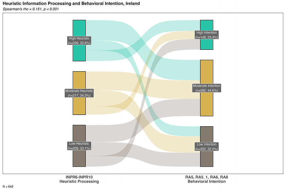 sankey_heuristic_processing_intention_IR.png