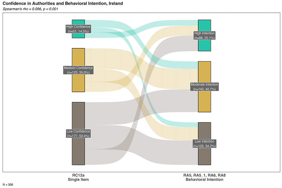 sankey_rc12a_intention_IR.png