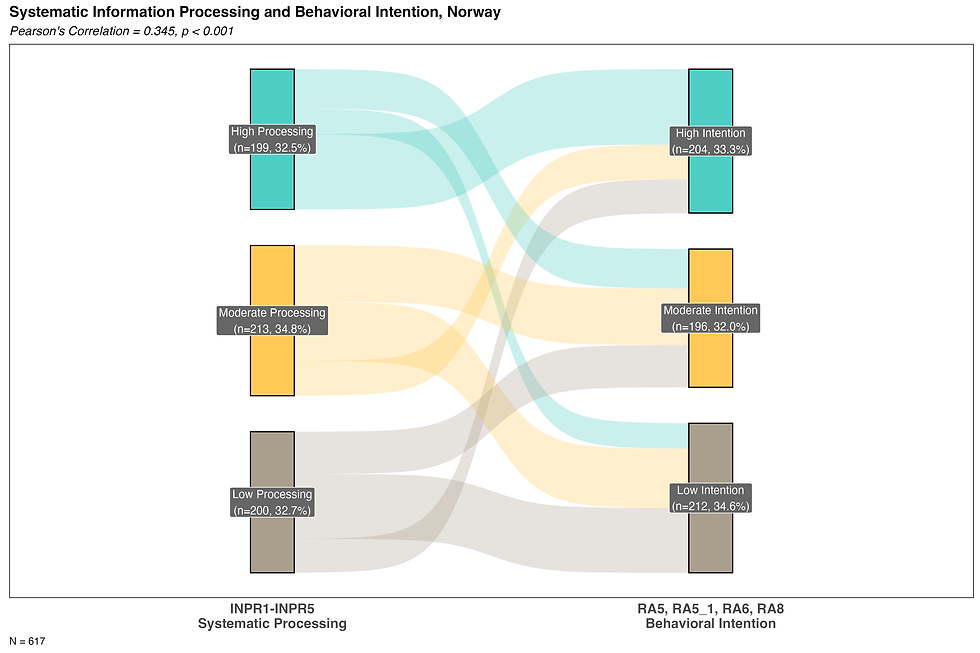 sankey_systematic_intention_NOR.png