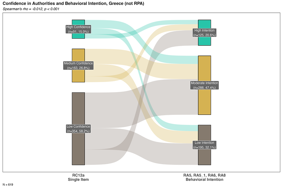 sankey_rc12a_intention_GR.png