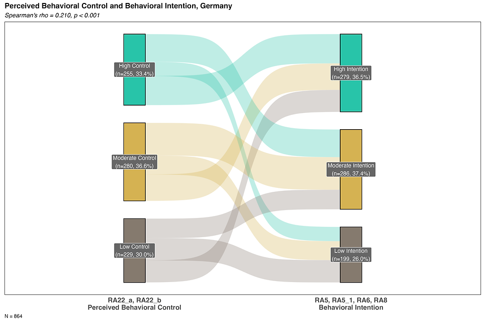sankey_pb_control_intention_DE.png