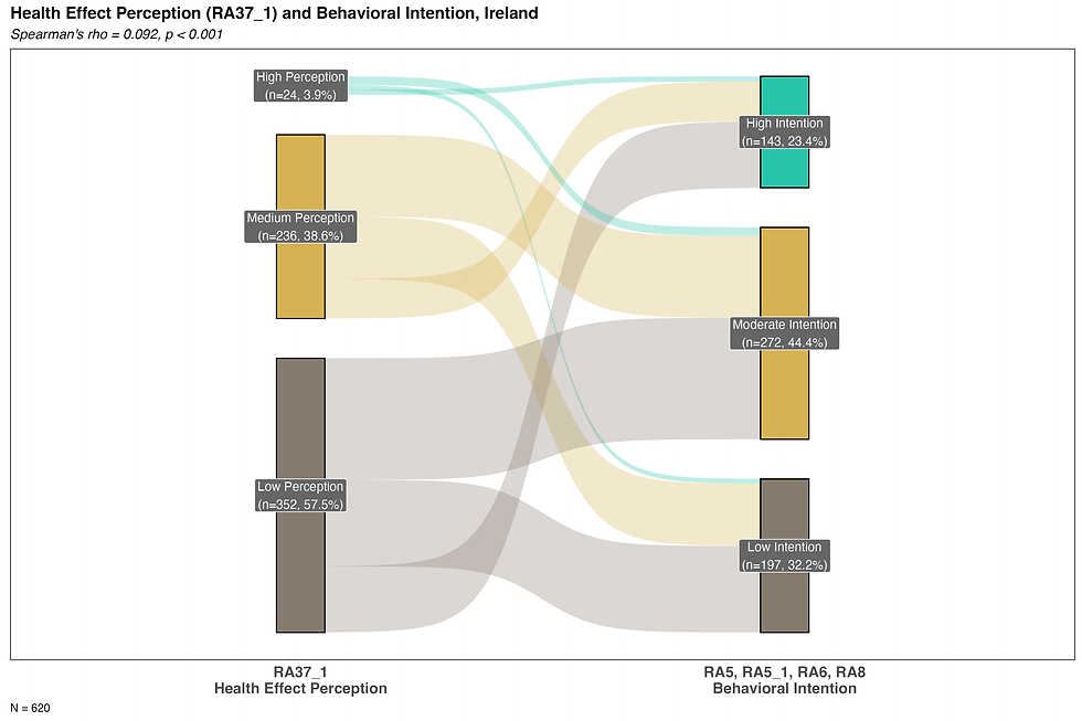 sankey_ra37_1_intention_IR.png