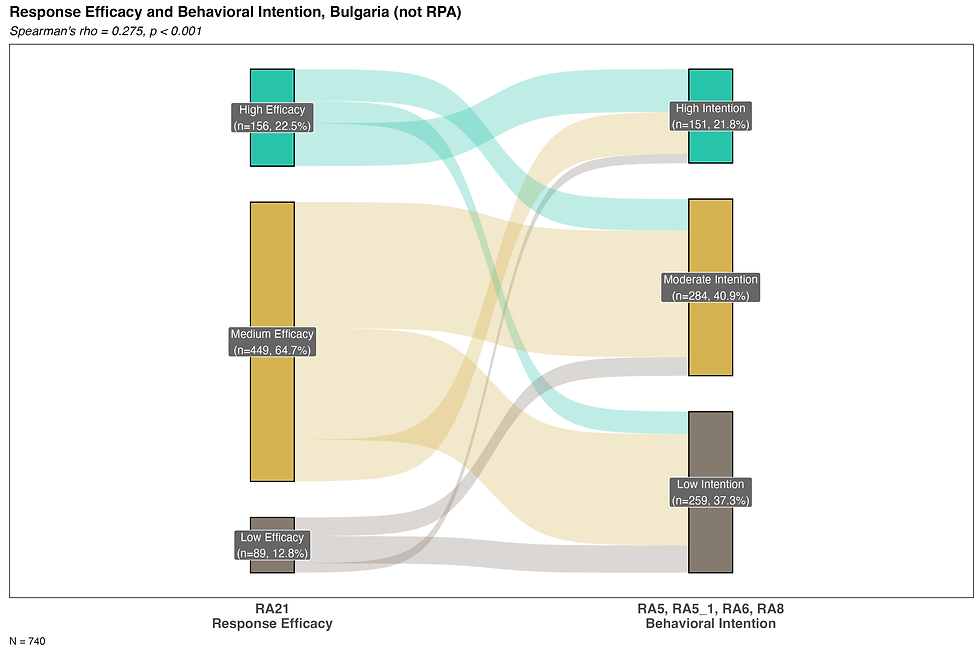 sankey_response-efficacy_intention_BG.png