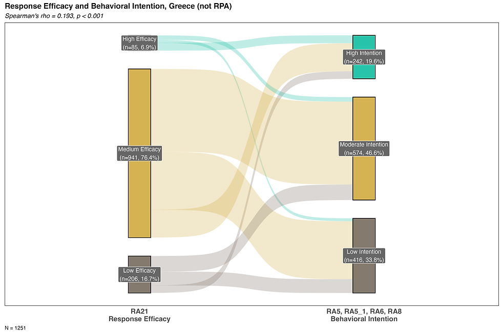 sankey_response-efficacy_intention_GR.png