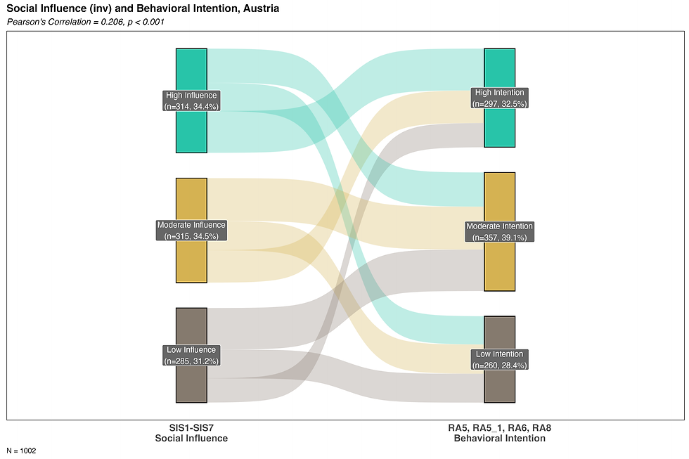 sankey_social_influence_intention_AT.png