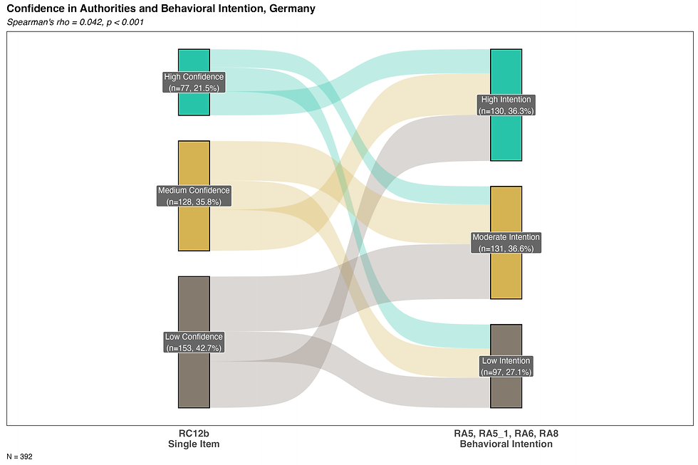 sankey_rc12b_intention_DE.png