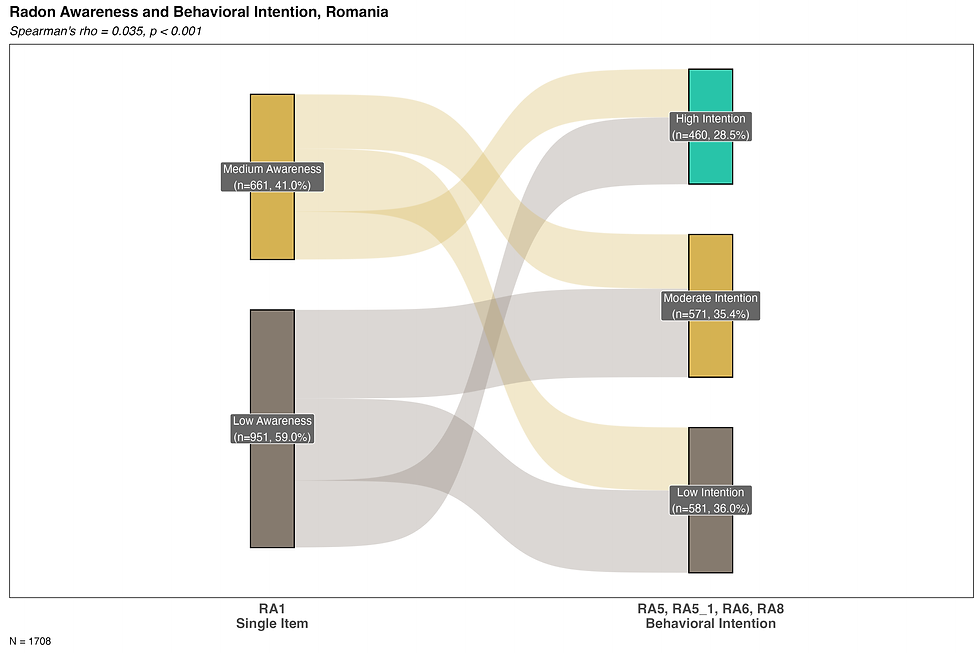 sankey_ra1_intention_RO.png