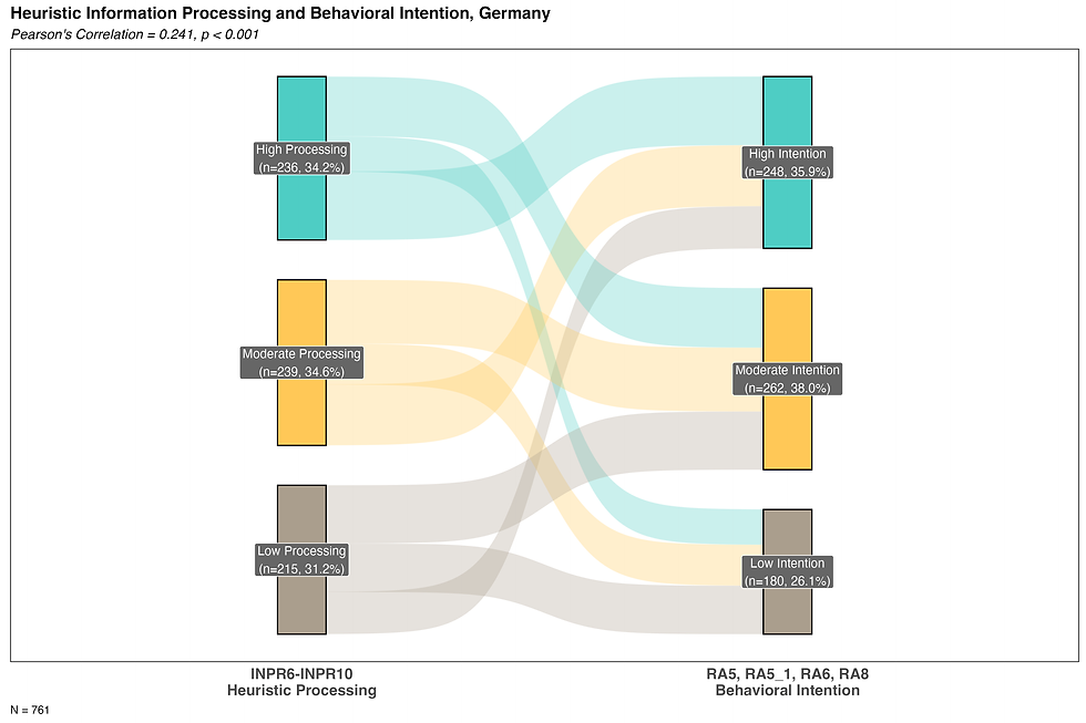 sankey_heuristic_intention_DE.png