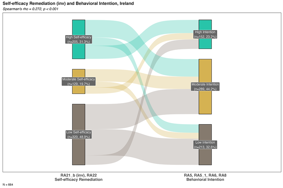 sankey_selfefficacy_remediation_intention_IR.png