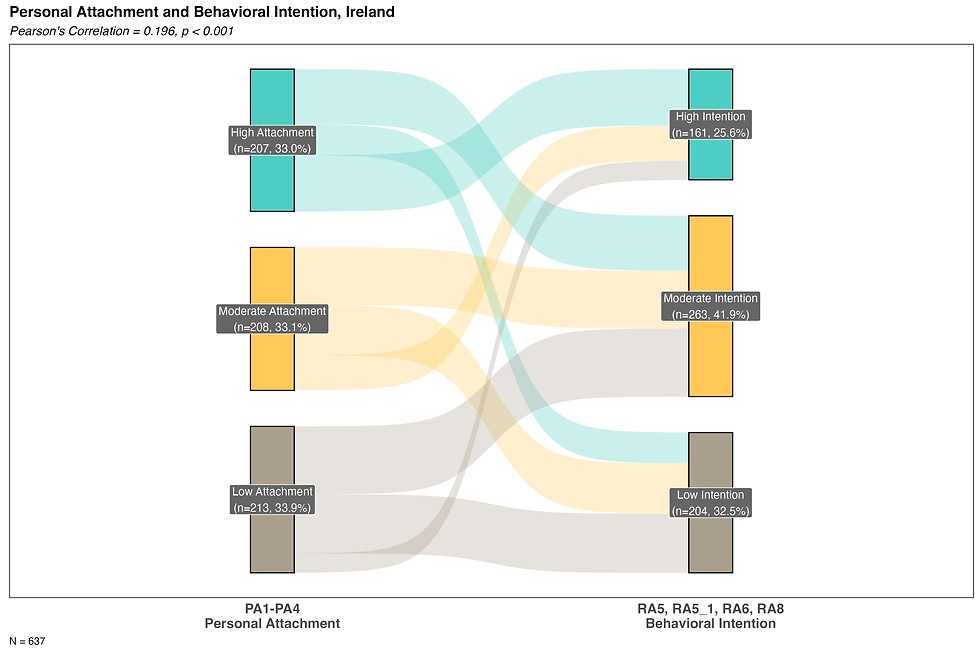 sankey_personal_attachment_intention_IR.png