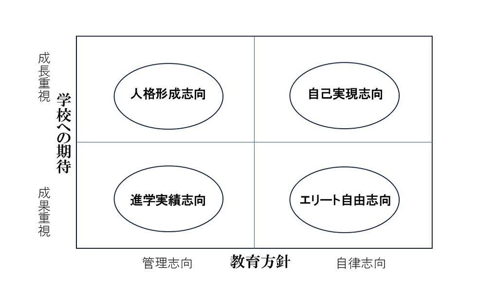 図2.受験生保護者のセグメンテーションの例