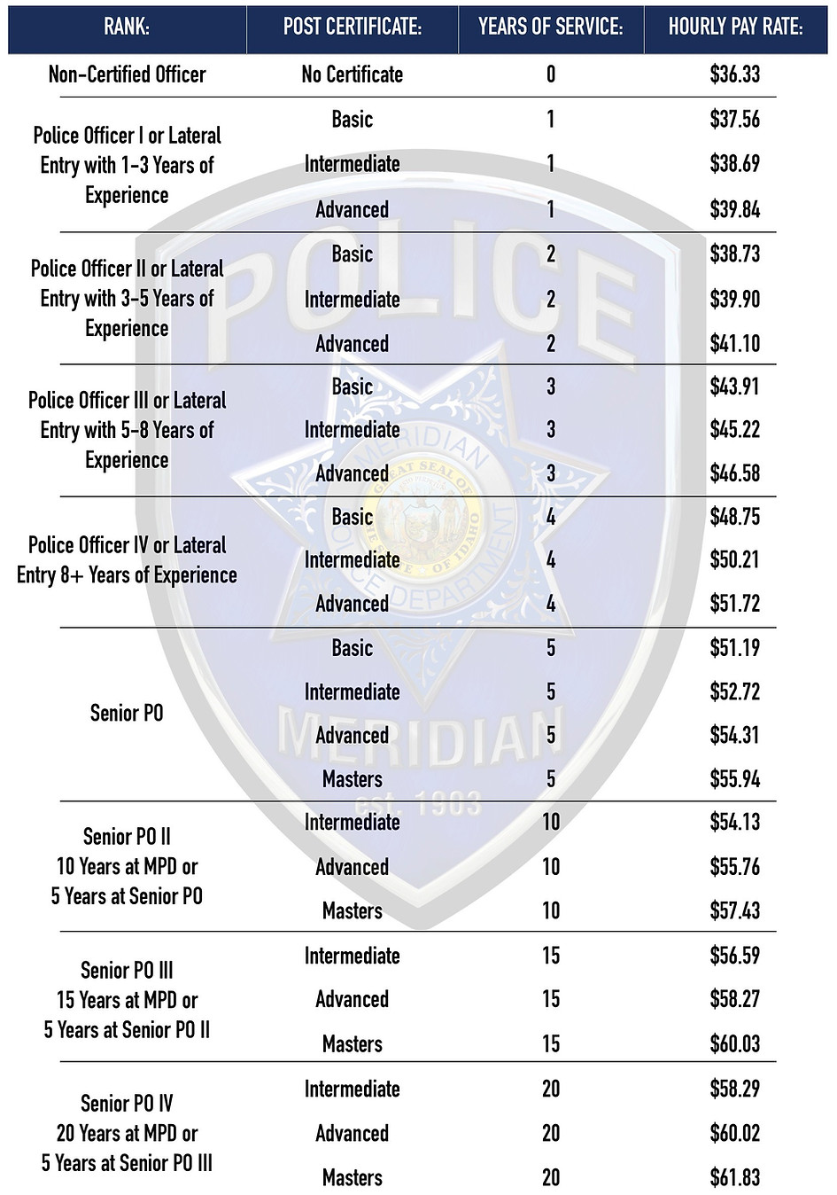 2026 Pay Scale.jpg