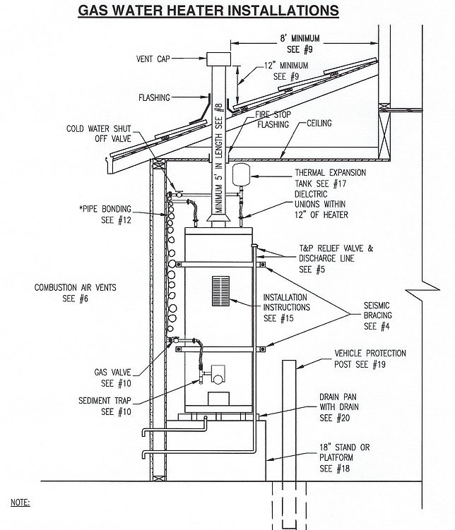 drawing code requirements
