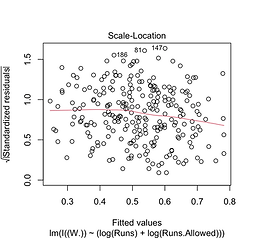 scale location surp.png