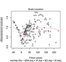 scale location website.png