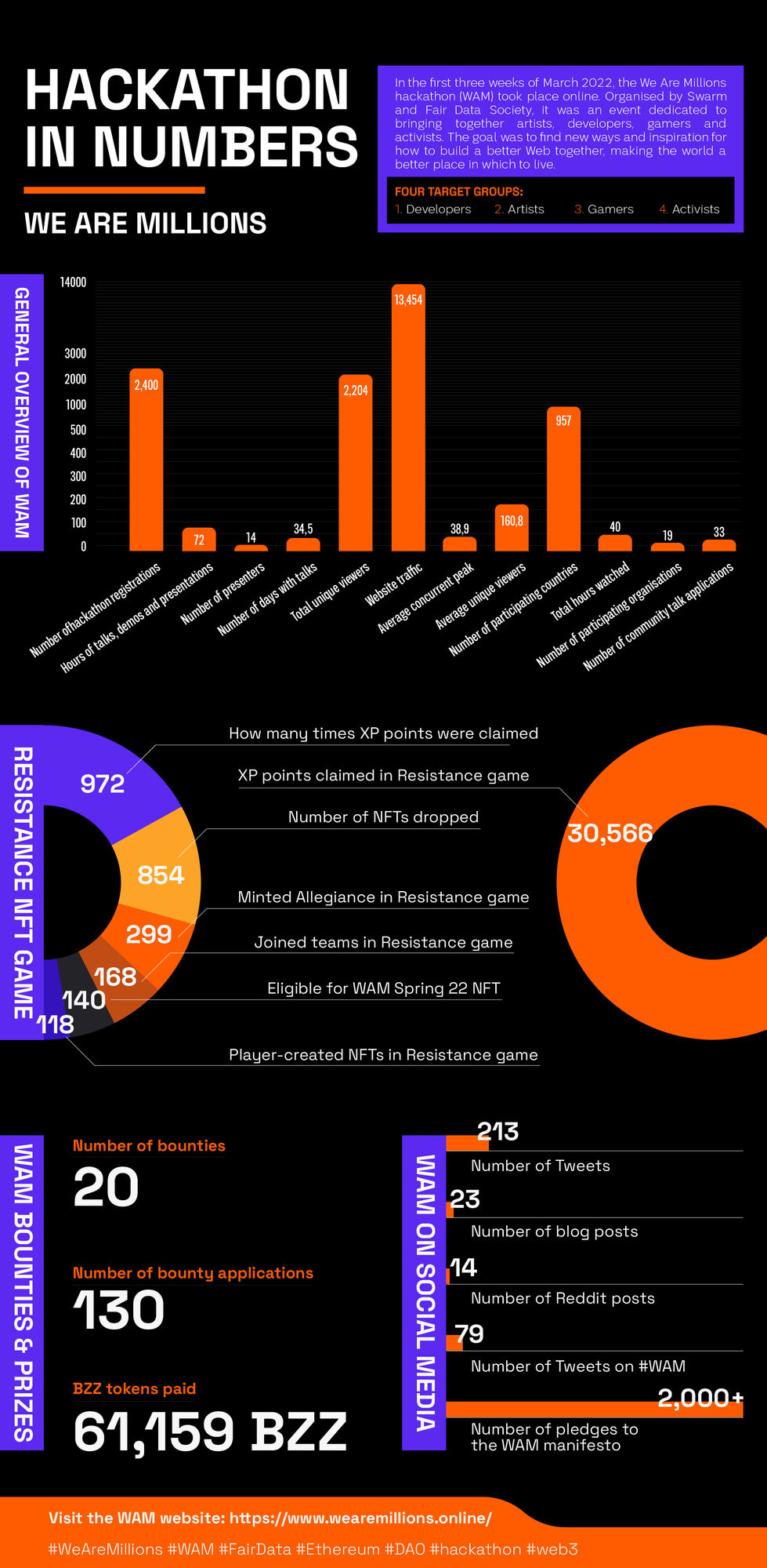 Large-Scale Infographic