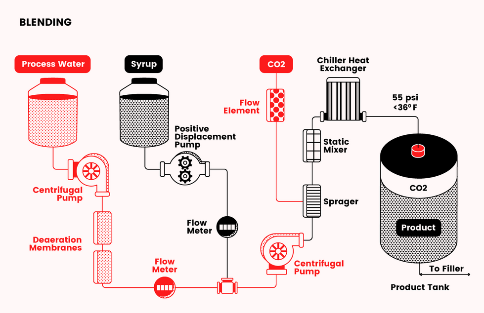 Technical Infographic