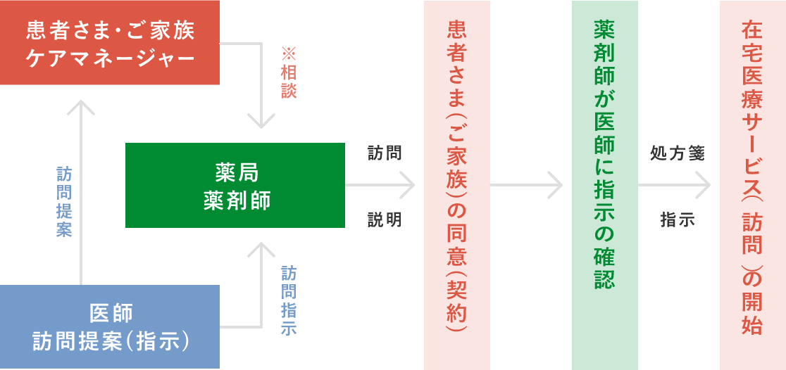 図.gif