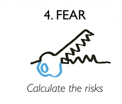 Factfullness - The fear instinct