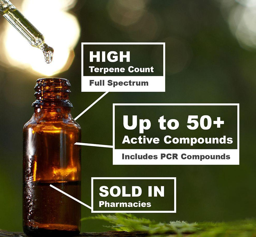Thumbnail: 1,150mg  (MEDIUM)  CBD Oil