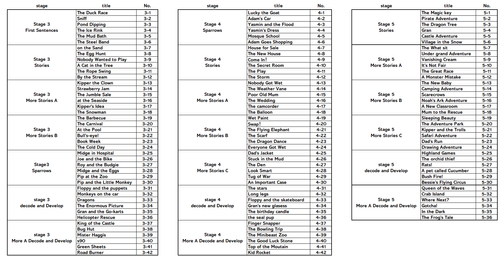 ORT Stage3-5 オックスフォード MaiyaPen対応 英語絵本120冊 絵辞書