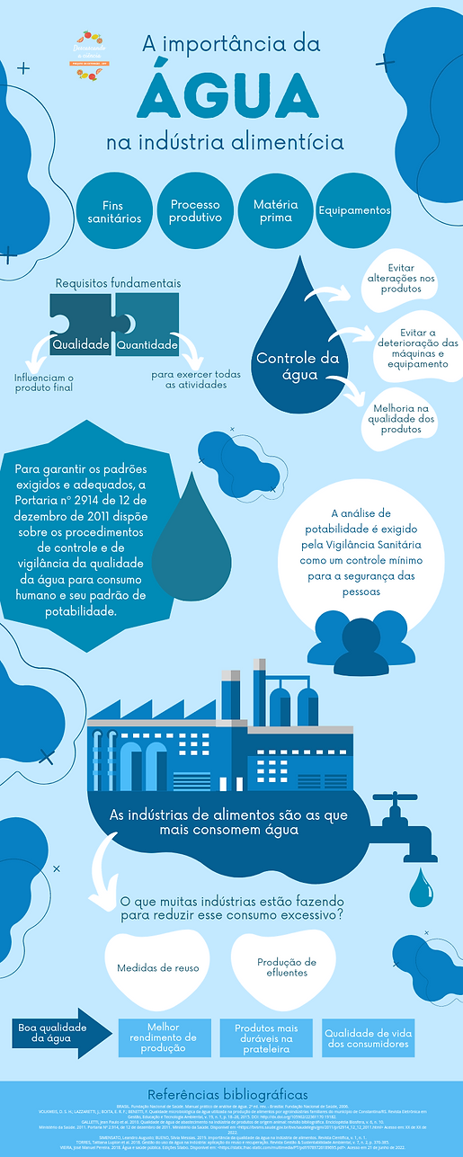 infografico importancia da qualidade de água (1).png