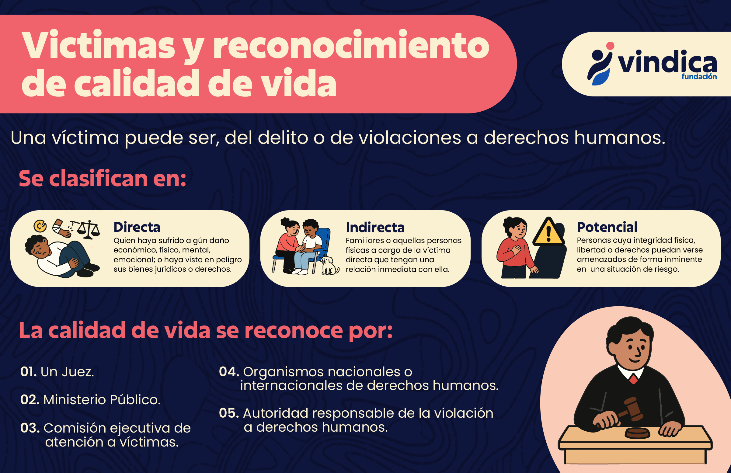 02.Victimas y reconocimientode calidad de vida.png