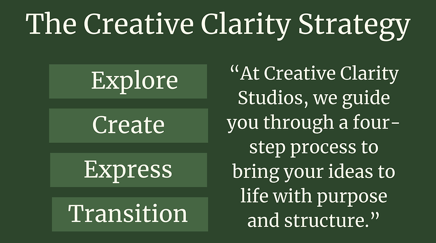 Creative Clarity Strategy (2).png