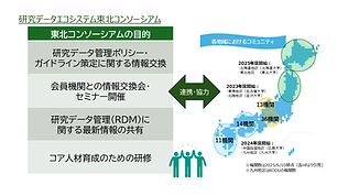 東北コンソーシアム概要図