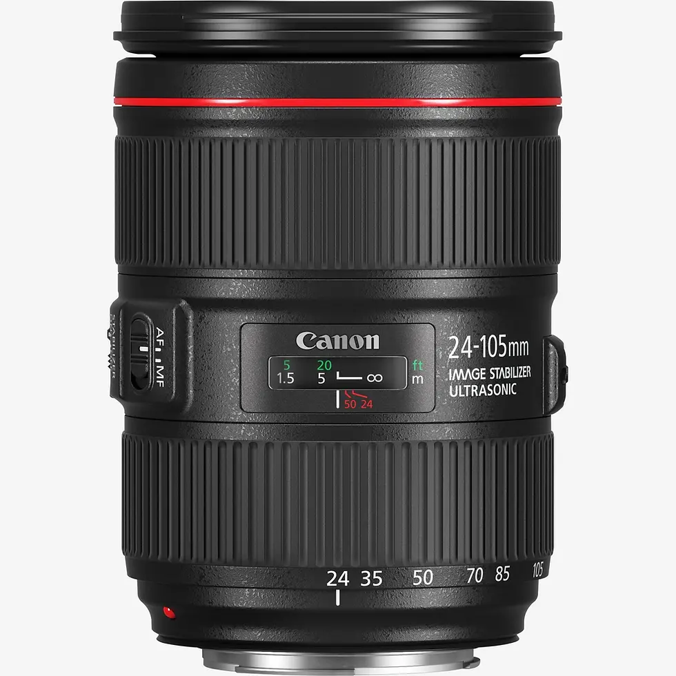 Thumbnail: CANON R6 II