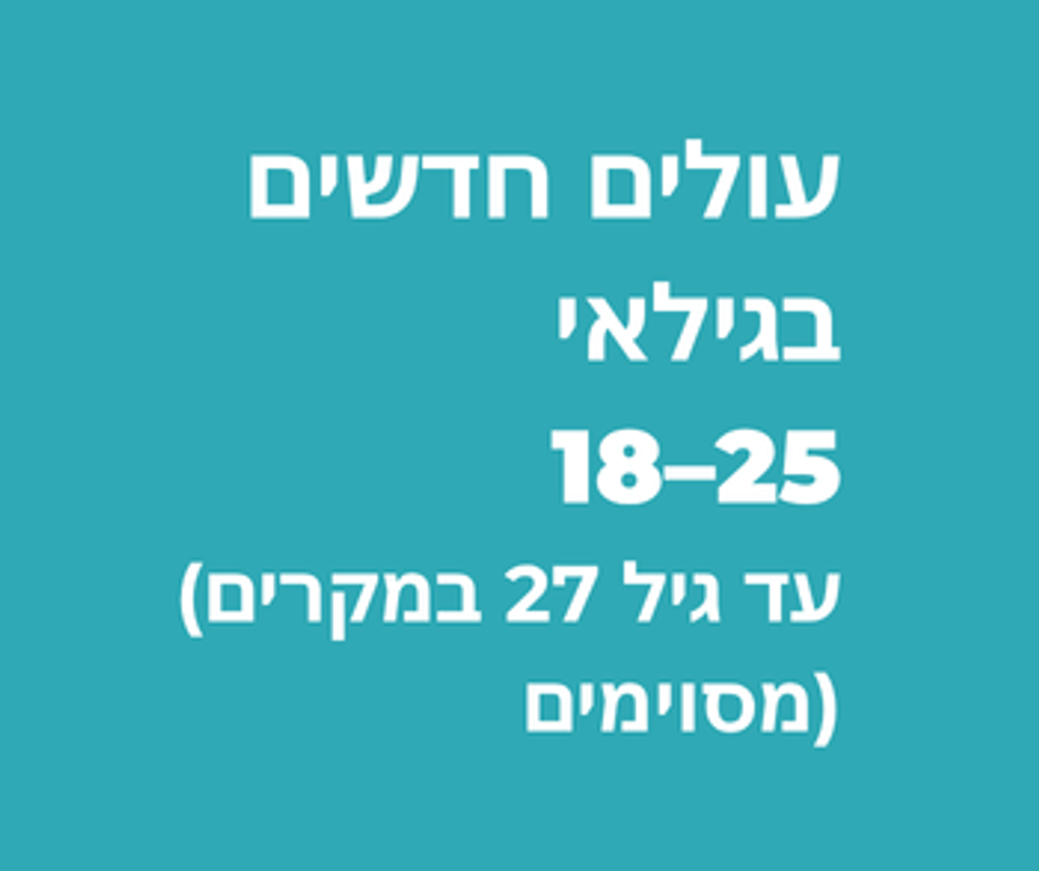 עולים חדשים בגילאי 18–25 (עד גיל 27 במקרים מסוימים)