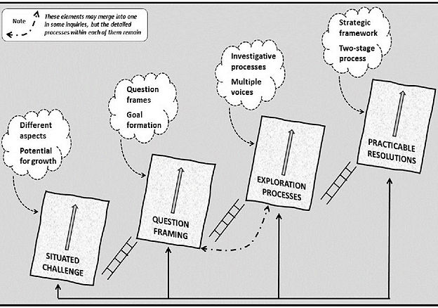 Scaffolding process_edited.jpg
