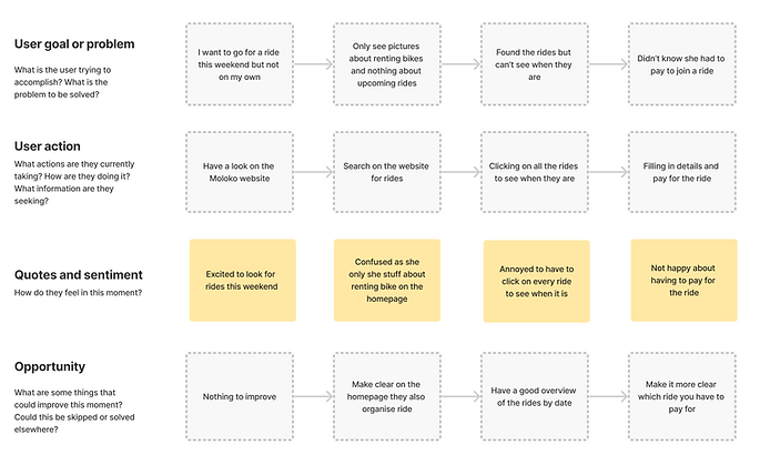User Journey.png