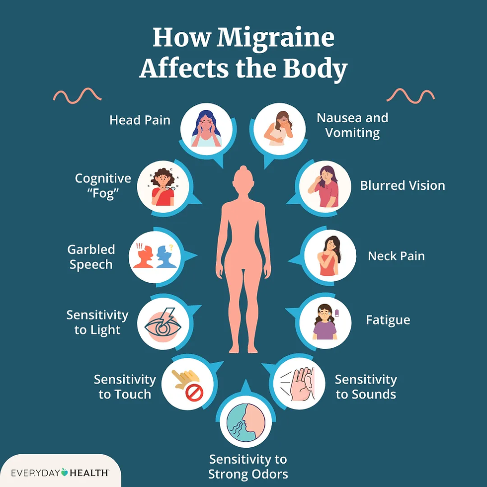 Source: https://www.everydayhealth.com/migraine/guide/