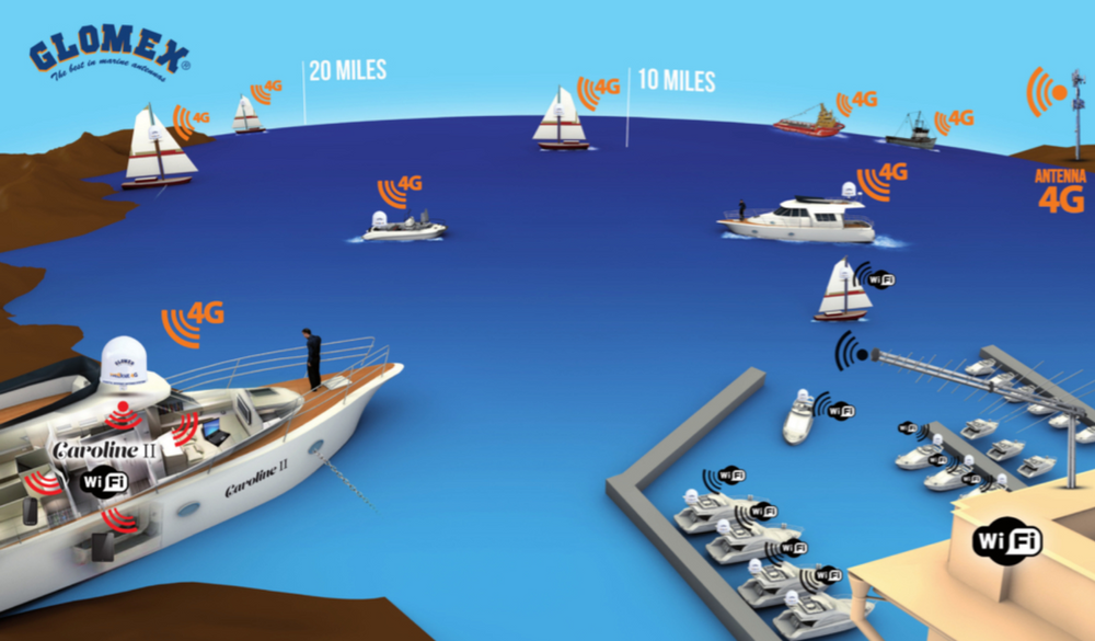 How To Get Satellite on Your Boat