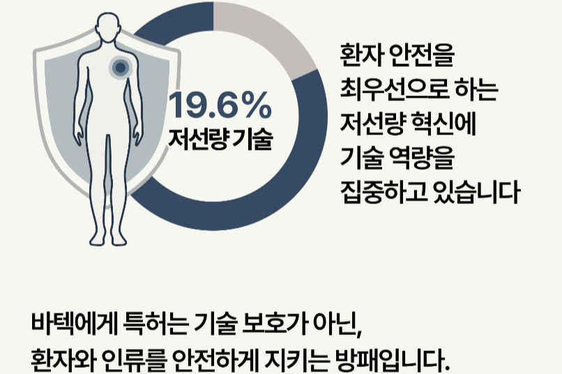 특허 숫자로 쌓아 올린 20년, 세계 기준이 되다