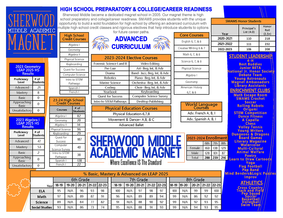 school profile 8x11 -update 23-24_Page_2.png