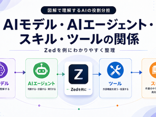 【AIと考える】AIモデル・AIエージェント・スキル・ツールの関係をZedを例にわかりやすく整理