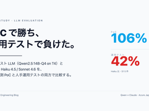 Qwen vs Claude — 自社ホスト LLM をどこまで実務に投入できるか(PoC と人手運用テストの両方を見た結論)