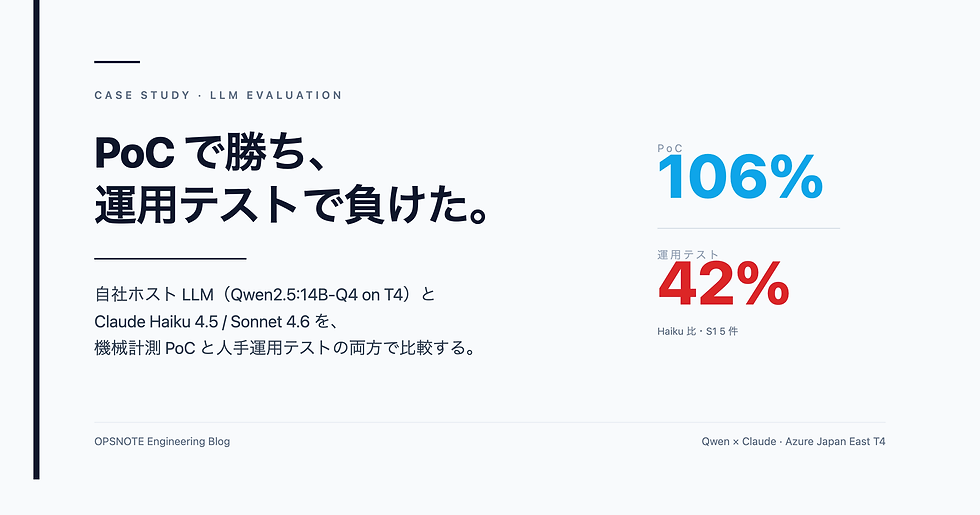 Qwen vs Claude — 自社ホスト LLM をどこまで実務に投入できるか(PoC と人手運用テストの両方を見た結論)